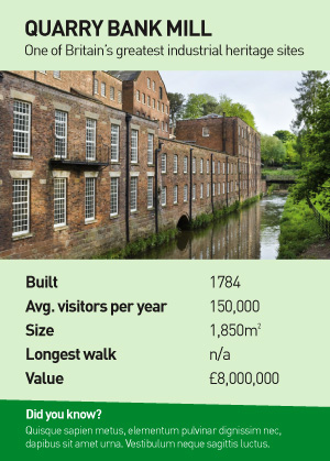 Quarry Mill, one of Britain's greatest industrial heritage sites