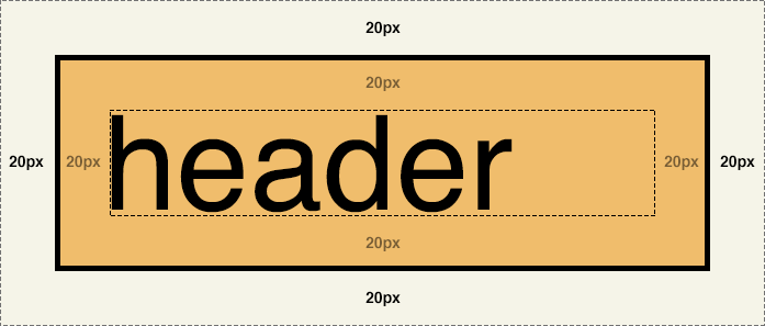 Demonstrating borders, margin, padding and background colour
