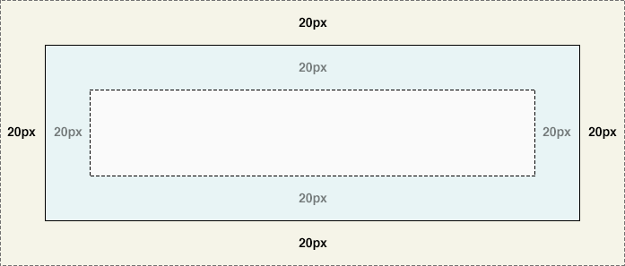 Demonstrating margin and padding